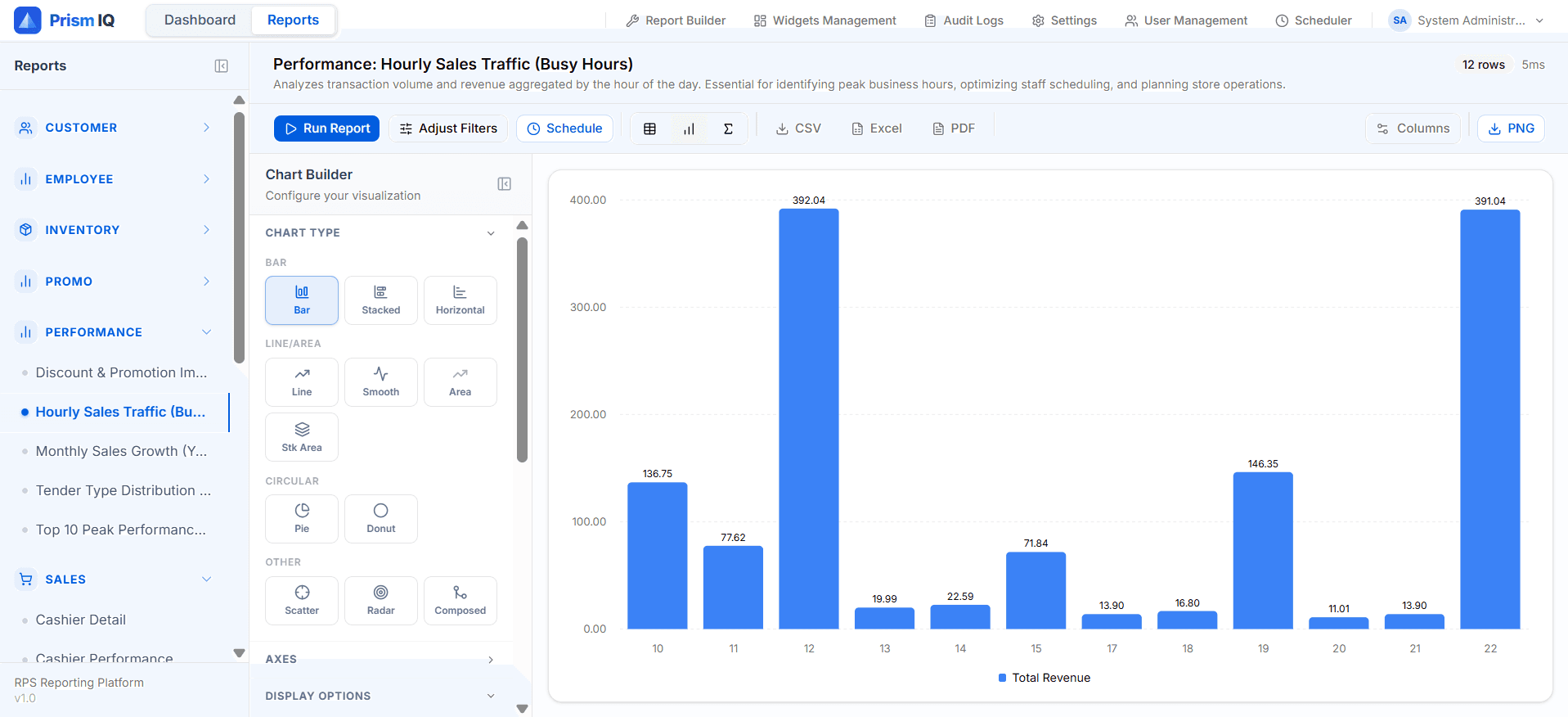 Report Viewer — Chart